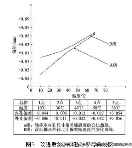 四八一二廠高壓空壓機(jī)異常噪聲的分析與處理