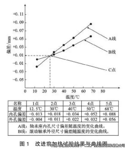 四八一二廠高壓空壓機(jī)異常噪聲的分析與處理