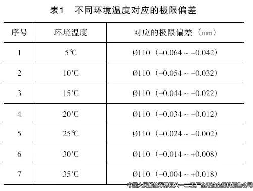 四八一二廠高壓空壓機(jī)異常噪聲的分析與處理