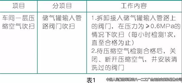 壓縮空氣在涂裝行業(yè)的應(yīng)用,空壓機(jī)廠家